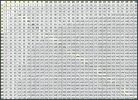 6000x12|6000 Times Table .